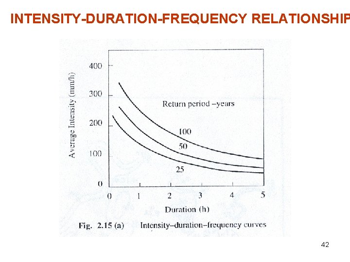 INTENSITY-DURATION-FREQUENCY RELATIONSHIP 42 