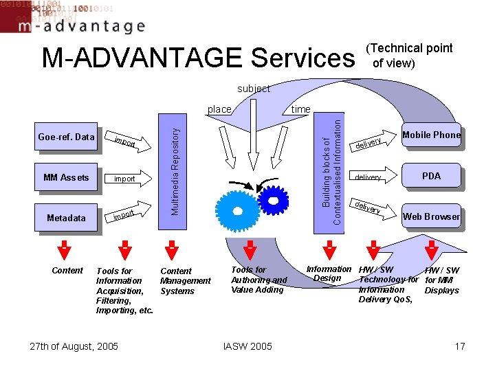 M-ADVANTAGE Services (Technical point of view) subject MM MMAssets Metadata Content impo rt import M-ADVANTAGE Services (Technical point of view) subject MM MMAssets Metadata Content impo rt import