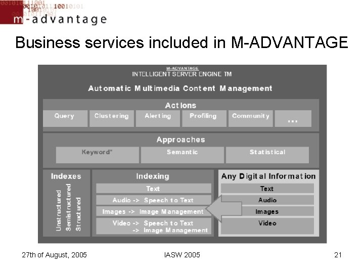 Business services included in M-ADVANTAGE 27 th of August, 2005 IASW 2005 21 Business services included in M-ADVANTAGE 27 th of August, 2005 IASW 2005 21