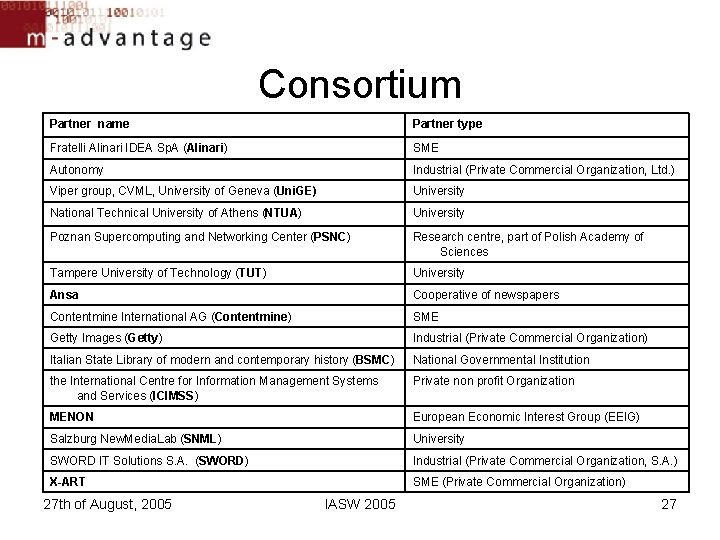Consortium Partner name Partner type Fratelli Alinari IDEA Sp. A (Alinari) SME Autonomy Industrial Consortium Partner name Partner type Fratelli Alinari IDEA Sp. A (Alinari) SME Autonomy Industrial