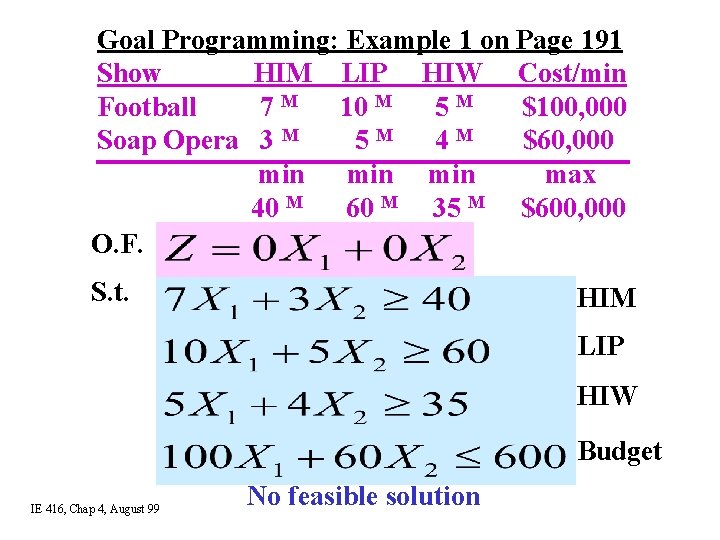 Goal Programming: Example 1 on Page 191 Show HIM LIP HIW Cost/min Football 7