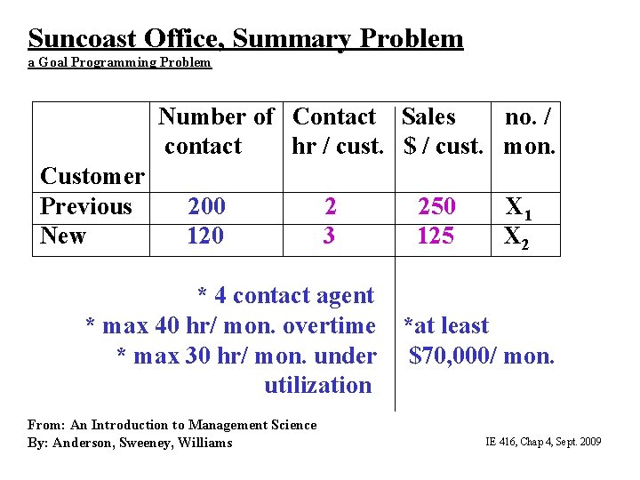 Suncoast Office, Summary Problem a Goal Programming Problem Number of Contact Sales no. /