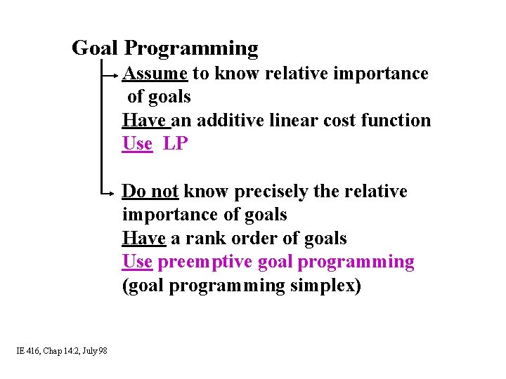 Goal Programming Assume to know relative importance of goals Have an additive linear cost