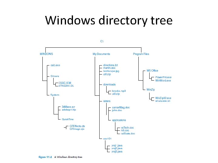 Windows directory tree 