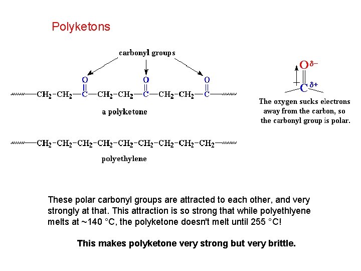 Polyketons These polar carbonyl groups are attracted to each other, and very strongly at