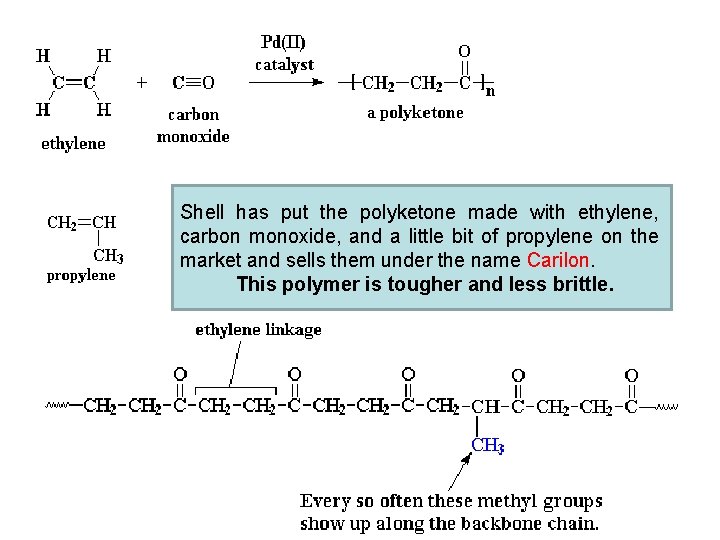 Shell has put the polyketone made with ethylene, carbon monoxide, and a little bit