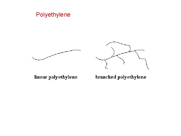 Polyethylene 
