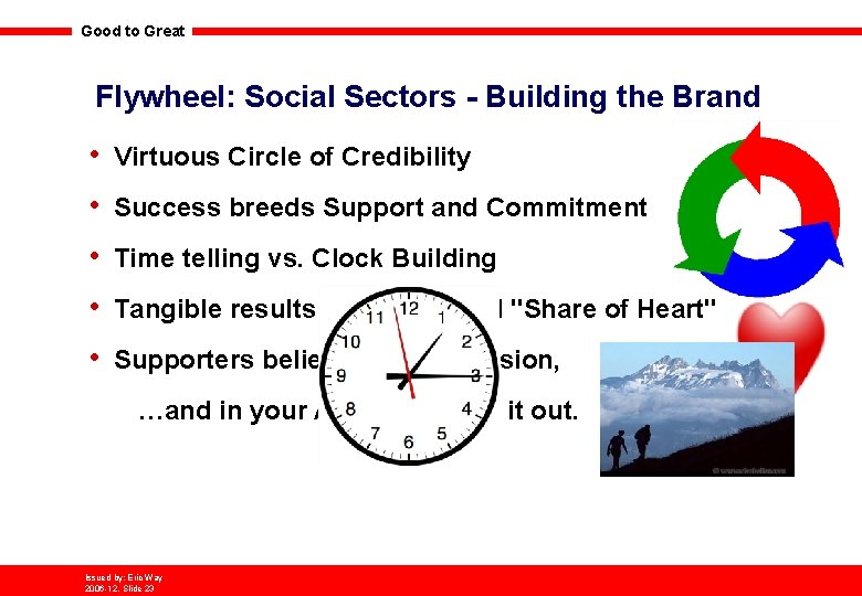 Good to Great Flywheel: Social Sectors - Building the Brand • Virtuous Circle of