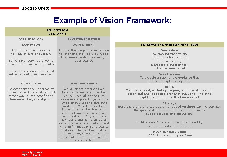 Good to Great Example of Vision Framework: Issued by: Eric Way 2006 -12, Slide