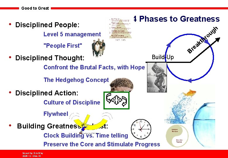 Good to Great • Disciplined People: 4 Phases to Greatness Level 5 management "People