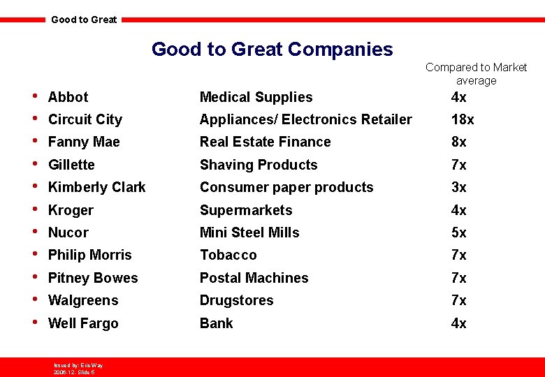 Good to Great Companies • • • Compared to Market average Abbot Medical Supplies