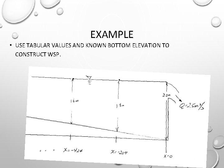 EXAMPLE • USE TABULAR VALUES AND KNOWN BOTTOM ELEVATION TO CONSTRUCT WSP. 