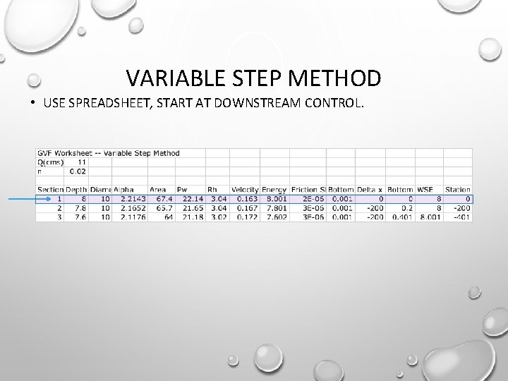 VARIABLE STEP METHOD • USE SPREADSHEET, START AT DOWNSTREAM CONTROL. 