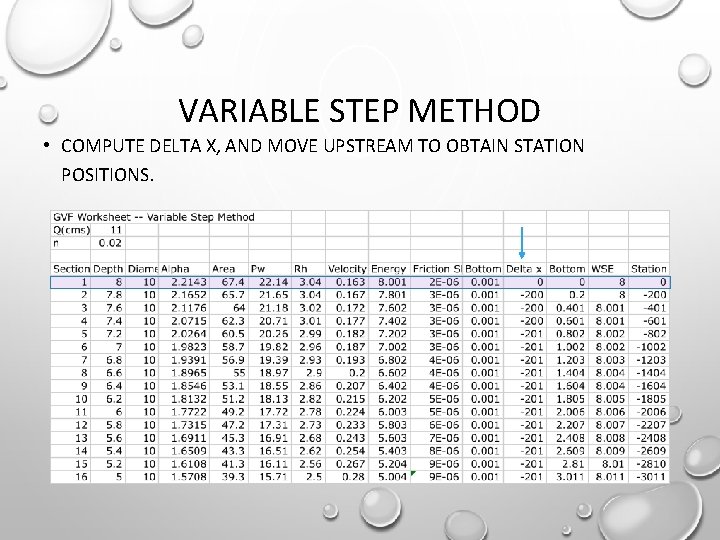 VARIABLE STEP METHOD • COMPUTE DELTA X, AND MOVE UPSTREAM TO OBTAIN STATION POSITIONS.