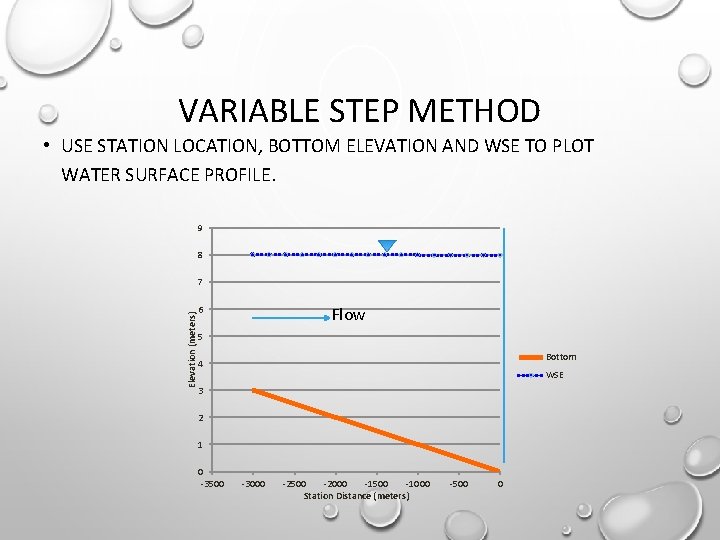 VARIABLE STEP METHOD • USE STATION LOCATION, BOTTOM ELEVATION AND WSE TO PLOT WATER VARIABLE STEP METHOD • USE STATION LOCATION, BOTTOM ELEVATION AND WSE TO PLOT WATER