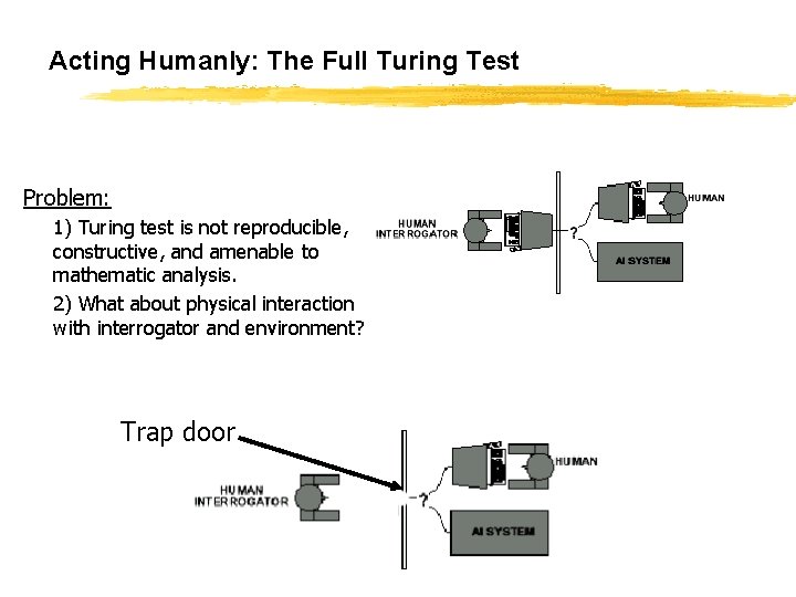 Acting Humanly: The Full Turing Test Problem: 1) Turing test is not reproducible, constructive,