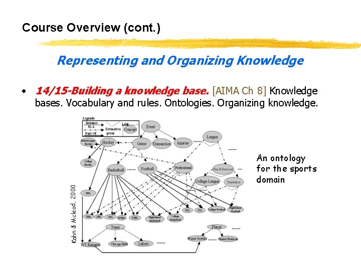 Course Overview (cont. ) Representing and Organizing Knowledge • 14/15 -Building a knowledge base.