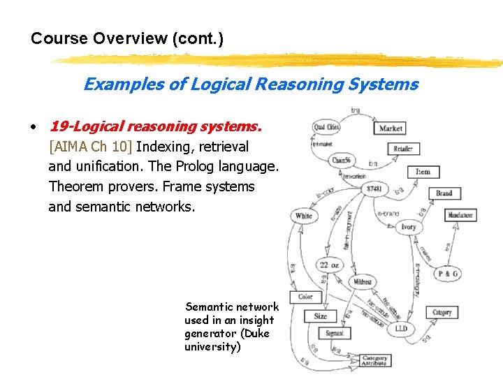 Course Overview (cont. ) Examples of Logical Reasoning Systems • 19 -Logical reasoning systems.