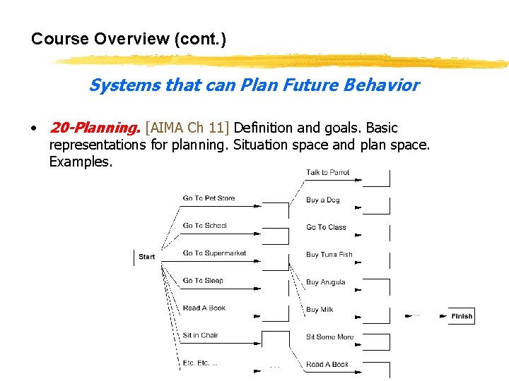 Course Overview (cont. ) Systems that can Plan Future Behavior • 20 -Planning. [AIMA