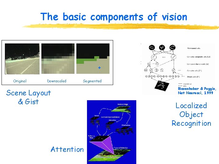 The basic components of vision + Original Downscaled Segmented Riesenhuber & Poggio, Nat Neurosci,