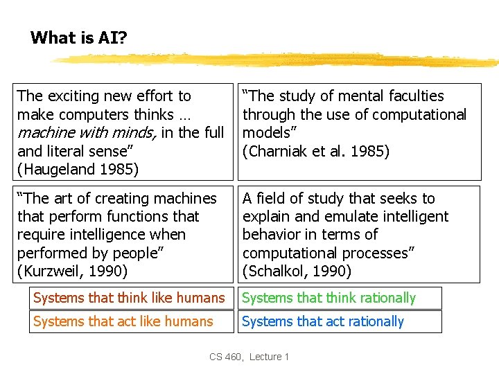 What is AI? The exciting new effort to make computers thinks … machine with