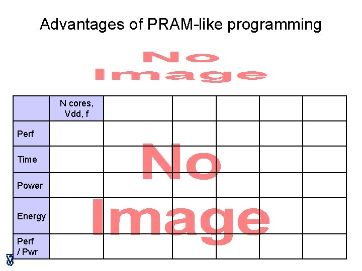 Advantages of PRAM-like programming • N cores, Vdd, f Perf Time Power Energy Perf