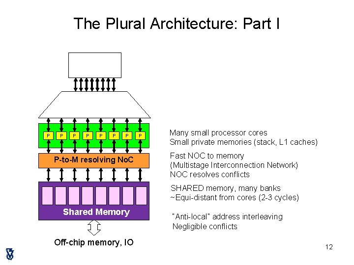 The Plural Architecture: Part I P P P P-to-M resolving No. C P Many