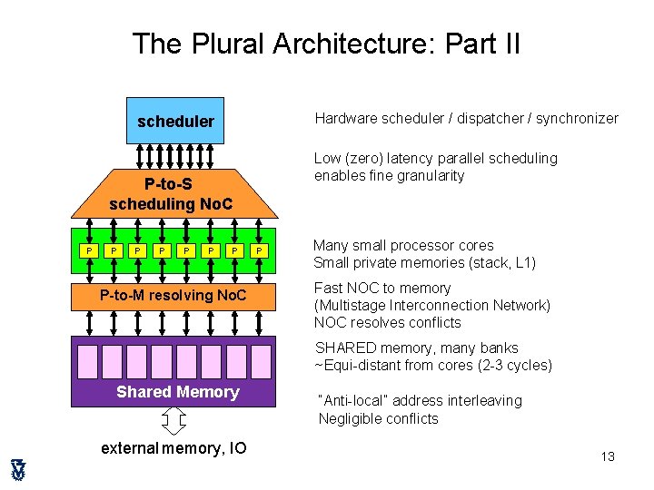 The Plural Architecture: Part II Hardware scheduler / dispatcher / synchronizer sch ed u