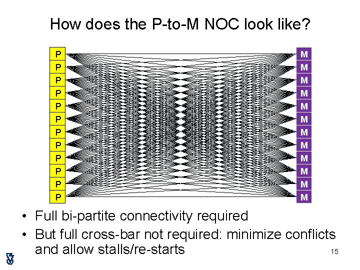 How does the P-to-M NOC look like? P P P M M M •