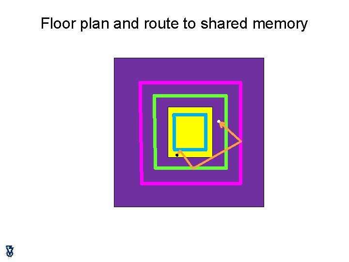 Floor plan and route to shared memory 