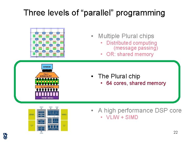 Three levels of “parallel” programming • Multiple Plural chips • Distributed computing (message passing)