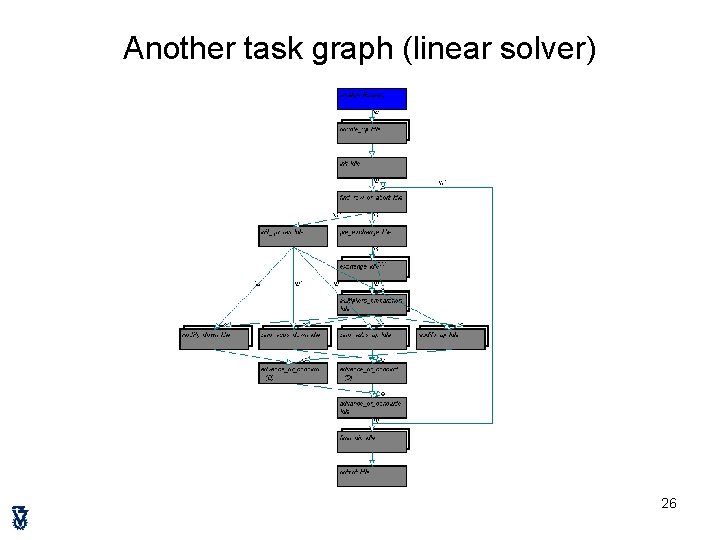 Another task graph (linear solver) 26 