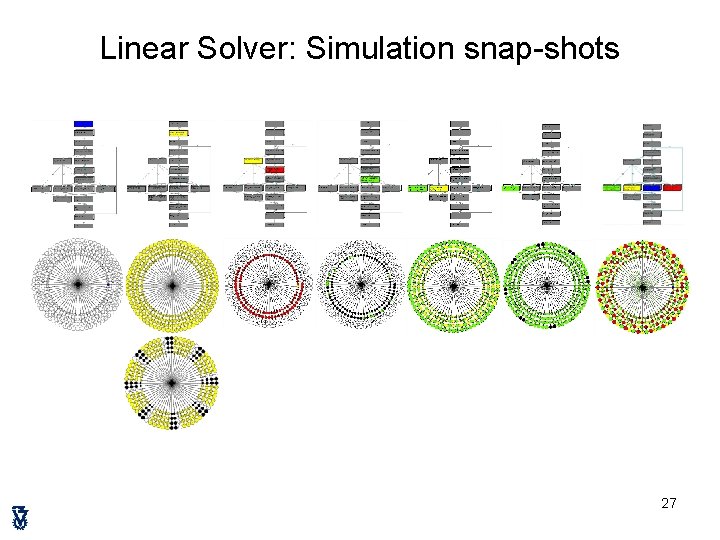 Linear Solver: Simulation snap-shots 27 