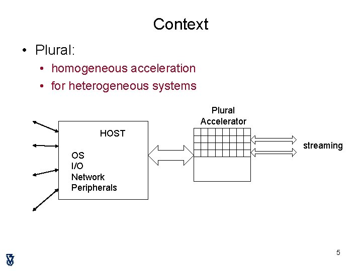 Context • Plural: • homogeneous acceleration • for heterogeneous systems Plural Accelerator HOST OS