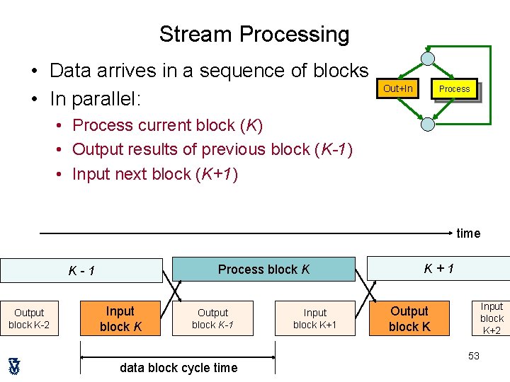 Stream Processing • Data arrives in a sequence of blocks • In parallel: Out+In