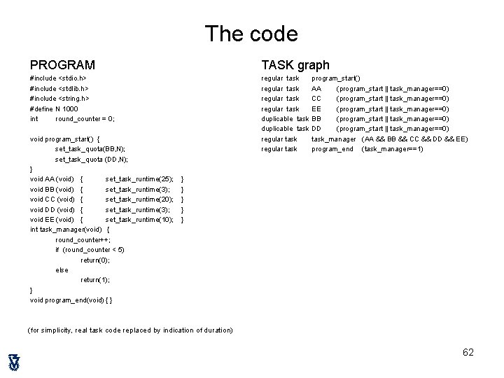 The code PROGRAM TASK graph #include <stdio. h> #include <stdlib. h> #include <string. h>