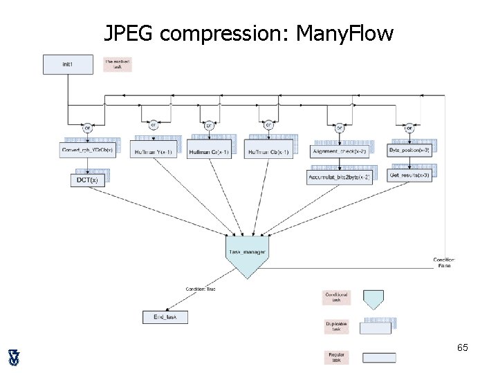 JPEG compression: Many. Flow 65 