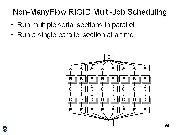 Non-Many. Flow RIGID Multi-Job Scheduling • Run multiple serial sections in parallel • Run