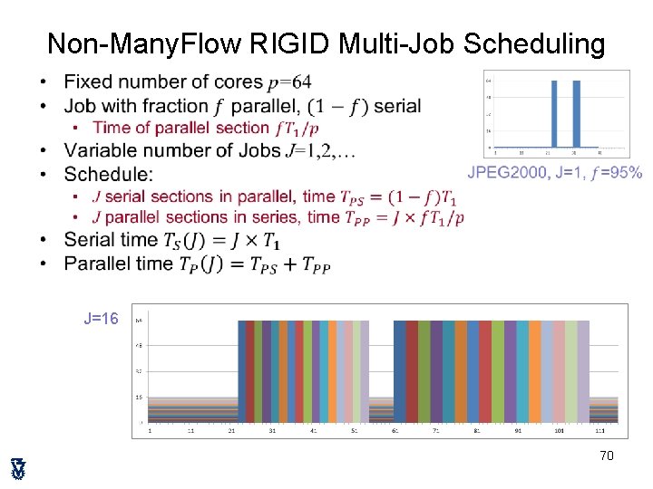 Non-Many. Flow RIGID Multi-Job Scheduling • J=16 70 