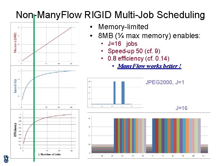 Non-Many. Flow RIGID Multi-Job Scheduling • Memory-limited • 8 MB (¼ max memory) enables: