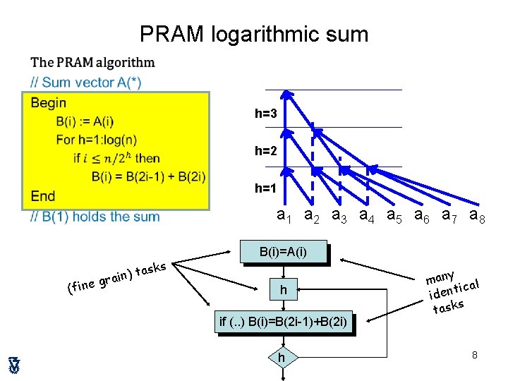 PRAM logarithmic sum • h=3 h=2 h=1 a 2 a 3 a 4 a