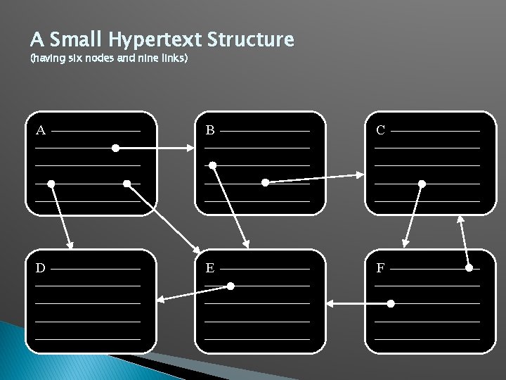 A Small Hypertext Structure (having six nodes and nine links) A B C D