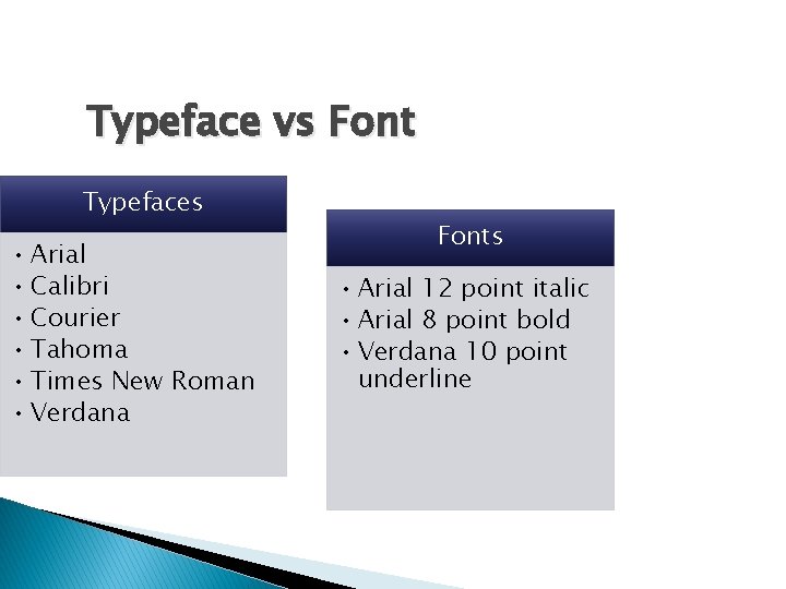 Typeface vs Font Typefaces • Arial • Calibri • Courier • Tahoma • Times