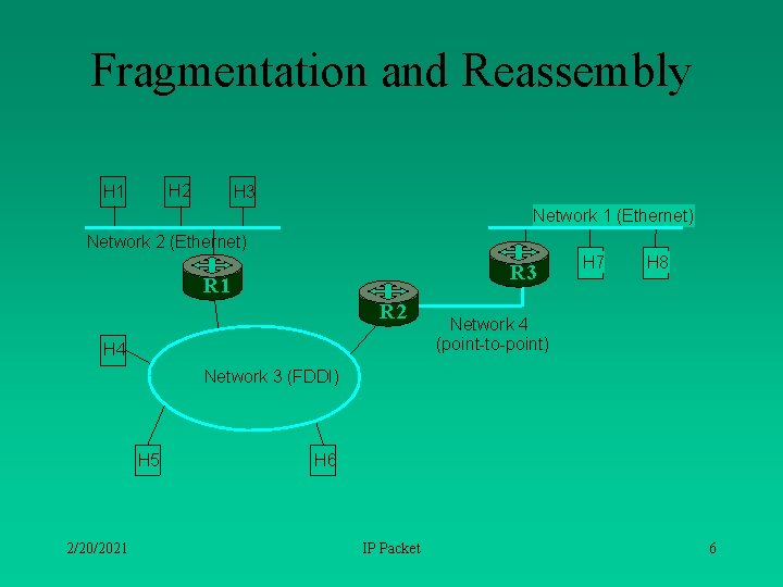 Fragmentation and Reassembly H 2 H 1 H 3 Network 1 (Ethernet) Network 2