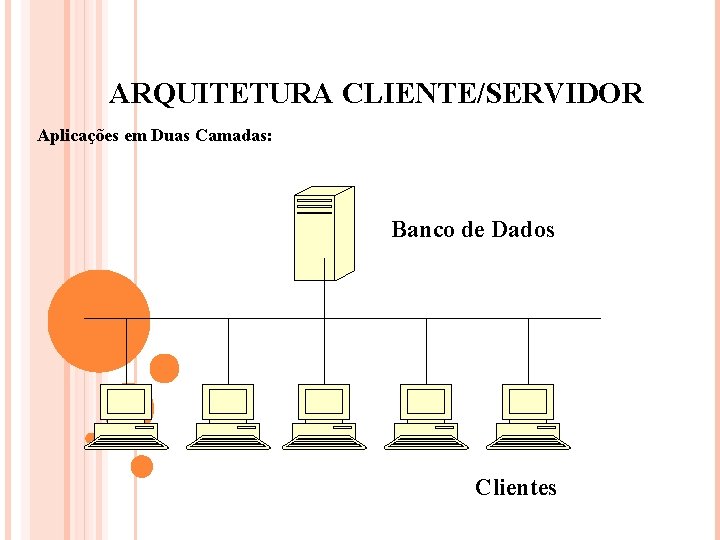ARQUITETURA CLIENTE/SERVIDOR Aplicações em Duas Camadas: Banco de Dados Clientes 