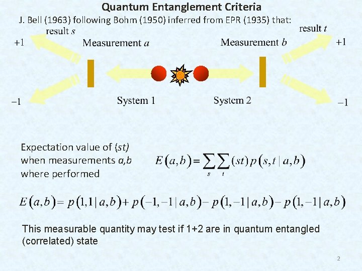 Quantum Entanglement Criteria J. Bell (1963) following Bohm (1950) inferred from EPR (1935) that: