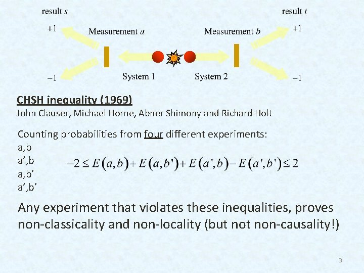 CHSH inequality (1969) John Clauser, Michael Horne, Abner Shimony and Richard Holt Counting probabilities