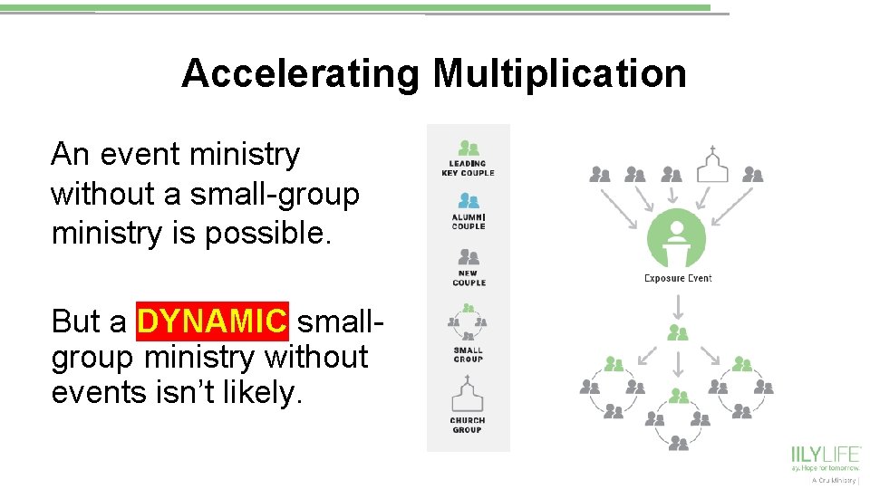 Accelerating Multiplication An event ministry without a small-group ministry is possible. But a DYNAMIC