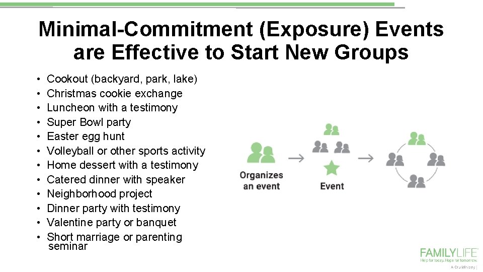 Minimal-Commitment (Exposure) Events are Effective to Start New Groups • Cookout (backyard, park, lake)