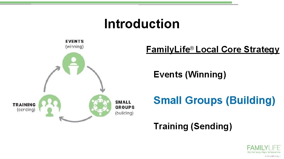 Introduction Family. Life® Local Core Strategy Events (Winning) Small Groups (Building) Training (Sending) 